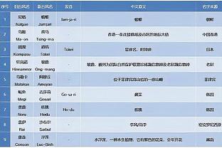 意足协主席：我们对抽签的结果感到相对满意 我们的目标是卫冕