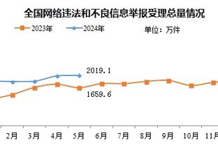 西蒙尼：我应对瑟云聚的红牌负责，他需要上场时间